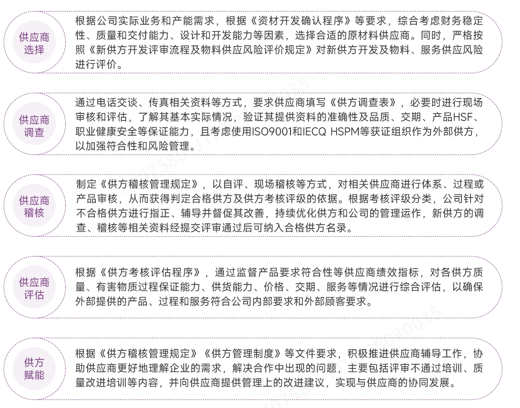 供应商治理.png
